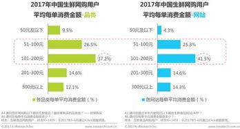 生鲜吃瓜消费报告,洞察市场趋势，揭秘消费者喜好